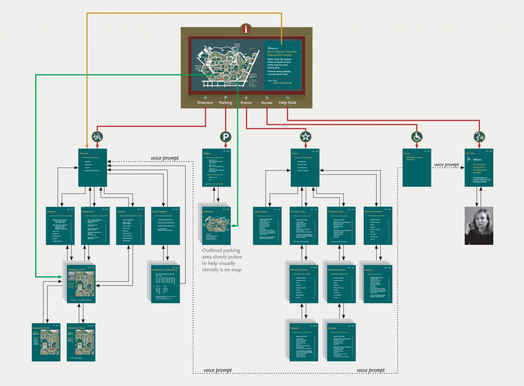 Johns Hopkins University Digital Wayfinding Cloud Gehshan