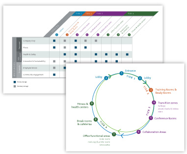 Charts showing the visitor experience